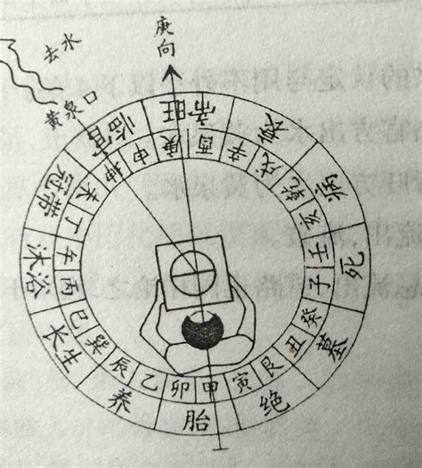 八煞黃泉|八煞黄泉解析